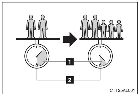 TOYOTA Matrix (2014) - Formule de calcul pour votre vehicule - 1