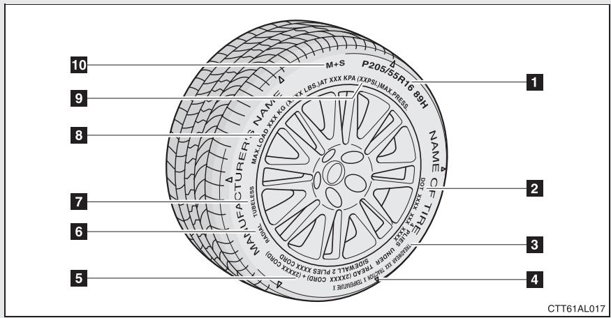 TOYOTA Matrix (2014) - Symboles courants des pneus - 1
