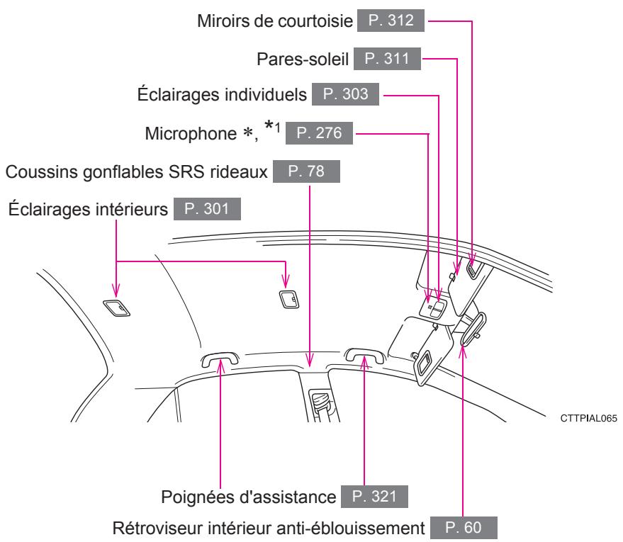 TOYOTA Matrix (2014) - Véhicules sans toit ouvrant - 1