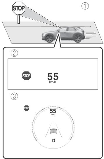 MAZDA CX-30 (2019) - ▼ Système de reconnaissance des panneaux de signalisation (TSR) - 2