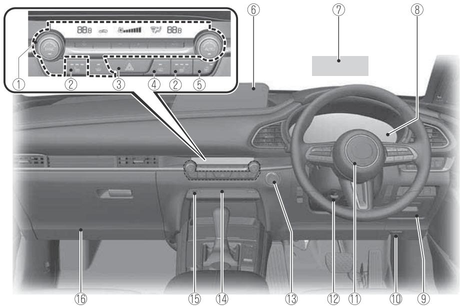 MAZDA CX-30 (2019) - Équipement de l'habitacle (Vue B) - 1