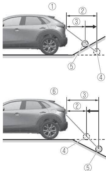 MAZDA CX-30 (2019) - Caméra arrière - 1