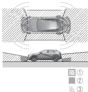 MAZDA CX-30 (2019) - - Alerte de circulation transversale à l'arrière (RCTA) - 1