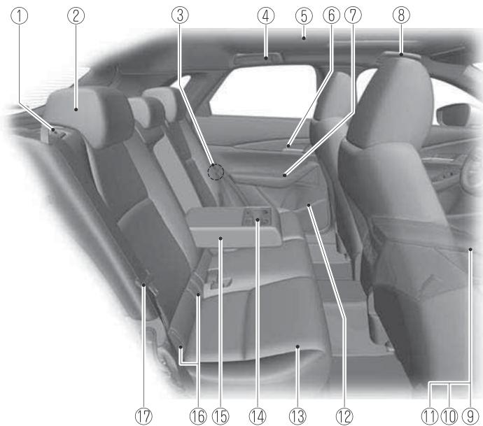 MAZDA CX-30 (2019) - ▼ Équipement de l'habitacle (Vue D) - 1