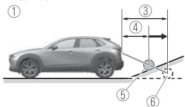 MAZDA CX-30 (2019) - Quand il y a une pente raide derrière le véhicule - 1