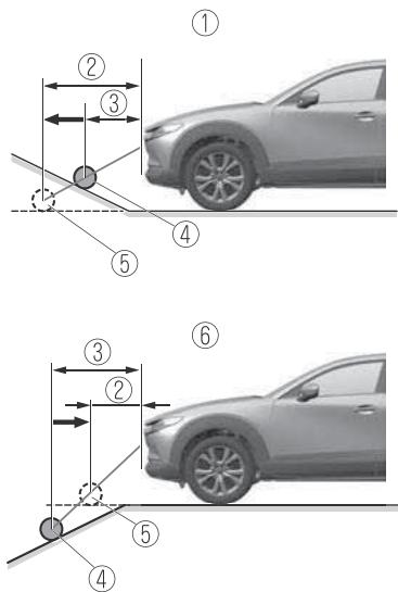MAZDA CX-30 (2019) - Caméra avant - 1