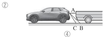 MAZDA CX-30 (2019) - Objet en trois dimensions à l'arrière du véhicule - 2