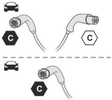 PEUGEOT 5008 (2024) - Charge accélérée, mode 3 - 3