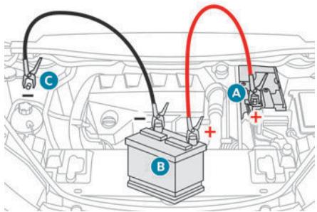 PEUGEOT 5008 (2024) - Démarrer à partir d'une autre batterie - 1