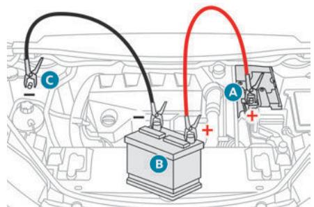 PEUGEOT 5008 (2024) - Démarrer à partir d'une autre batterie - 1