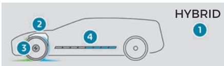 PEUGEOT 5008 (2024) - Pour les versions hybrides rechargeables - 1