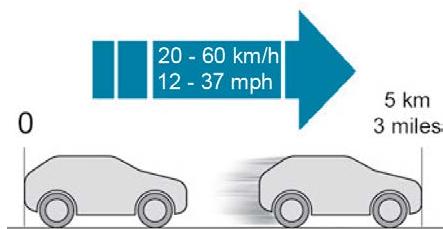 PEUGEOT 5008 (2024) - Procédure de réparation - 4