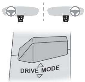 PEUGEOT 5008 (2024) - Control - 1