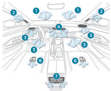 PEUGEOT 3008 (2024) - Diffusion d'air - 1