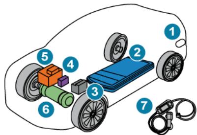 PEUGEOT 3008 (2024) - Système d'entrainmentelectrique - 1