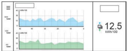 PEUGEOT 3008 (2024) - Pour les versions électriques - 1