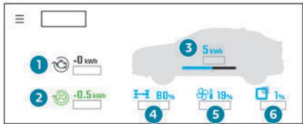 PEUGEOT 3008 (2024) - Utilisation - 1