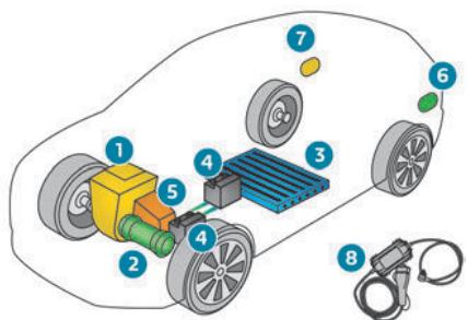 PEUGEOT 3008 (2024) - Système hybriderchargeable - 1