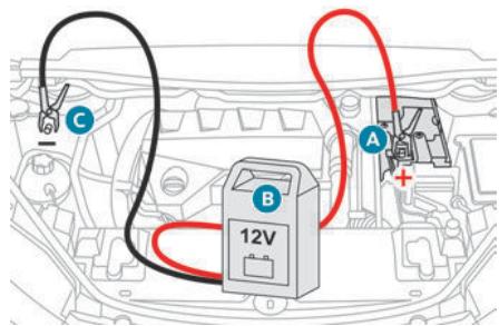 PEUGEOT 3008 (2024) - Recharger la batterie de 12 V avant avec un chargeur de batterie - 1