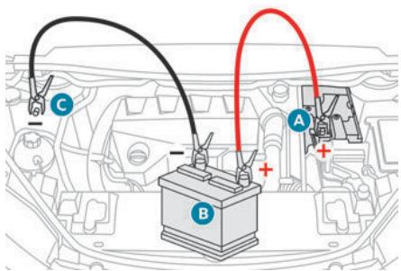 PEUGEOT 3008 (2024) - Démarrer à partir d'une autre batterie - 1