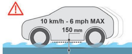 PEUGEOT 3008 (2024) - Sur chaussée inondée - 1