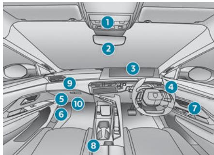PEUGEOT 3008 (2024) - Poste de conduite - 2
