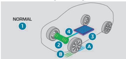 PEUGEOT 3008 (2024) - Pour les versions électriques - 1