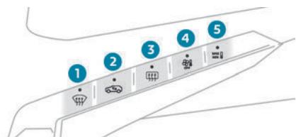 PEUGEOT 3008 (2024) - Barrettes de commandes centrales - 2