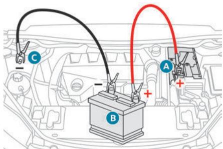 PEUGEOT 3008 (2024) - Démarrer à partir d'une autre batterie - 1