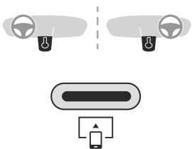 PEUGEOT 3008 (2024) - Prises USB - 3
