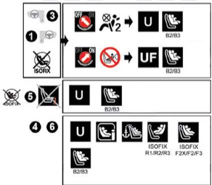 PEUGEOT 3008 (2024) - Règles : - 11