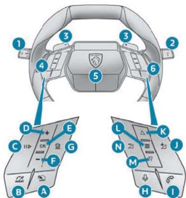 PEUGEOT 3008 (2024) - Commandes au volant - 1