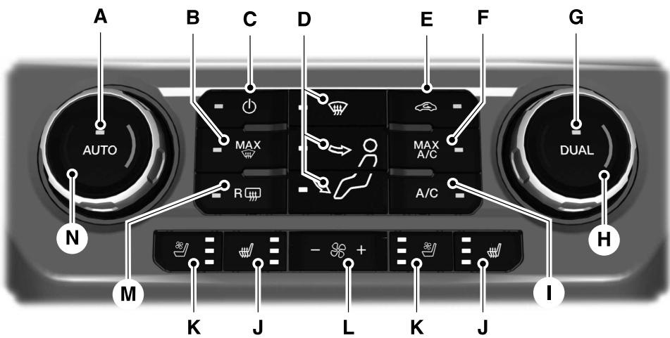 FORD F-150 (2018) - COMMANDE AUTOMATIQUE DELA TEMPERATURE (Selont'équipment) - 1