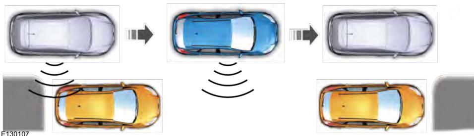 FORD F-150 (2018) - Utilisation du stationnement actif - Stationnement parallèle - 2