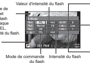 OLYMPUS EM10MARKIV - Groupe - 1