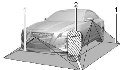 CADILLAC CT6 (2019) - Avertissement - 2