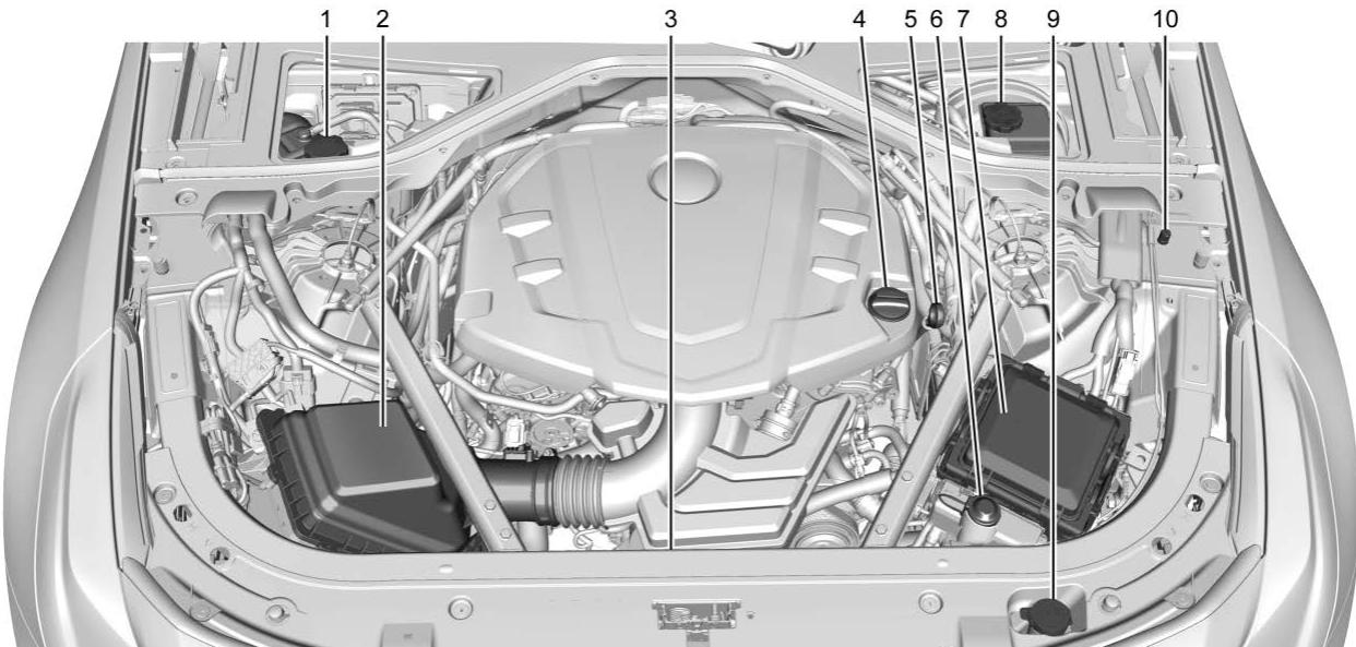 CADILLAC CT6 (2019) - Aperçu du compartmentement moteur - 3