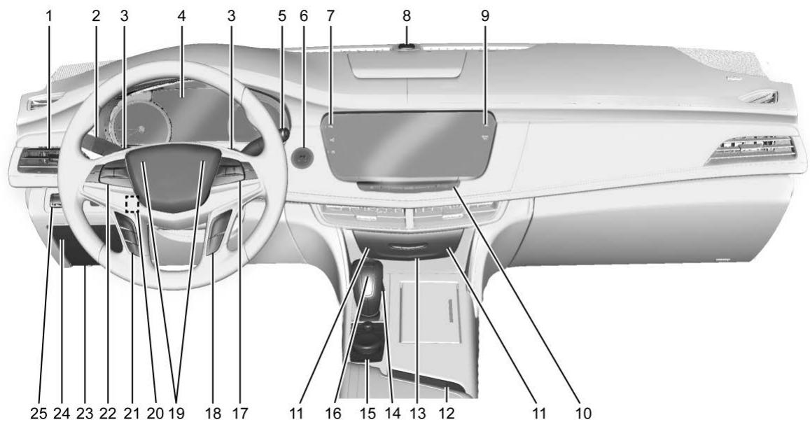 CADILLAC CT6 (2019) - Tableau de bord - 1