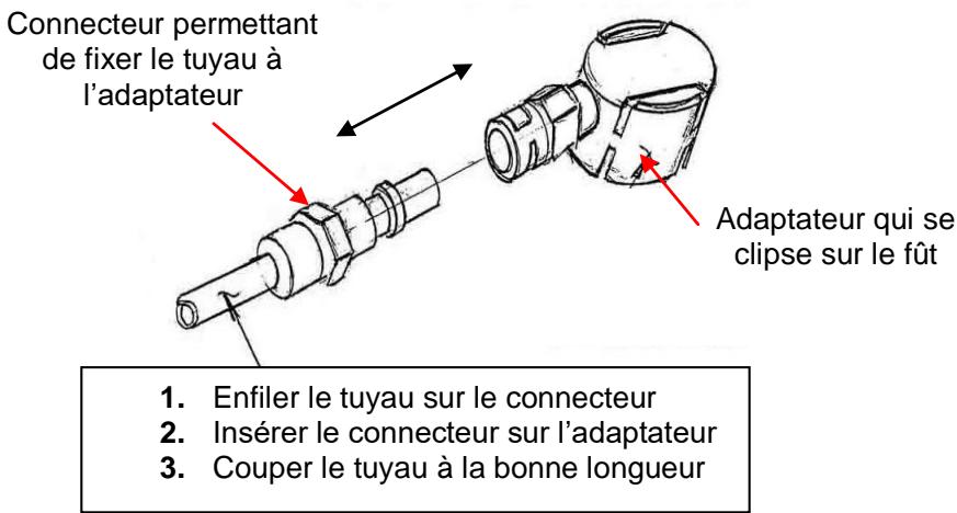 KITCHEN CHEF KCPPROBIER - Connection de l'adaptateur et du connecteur - 1