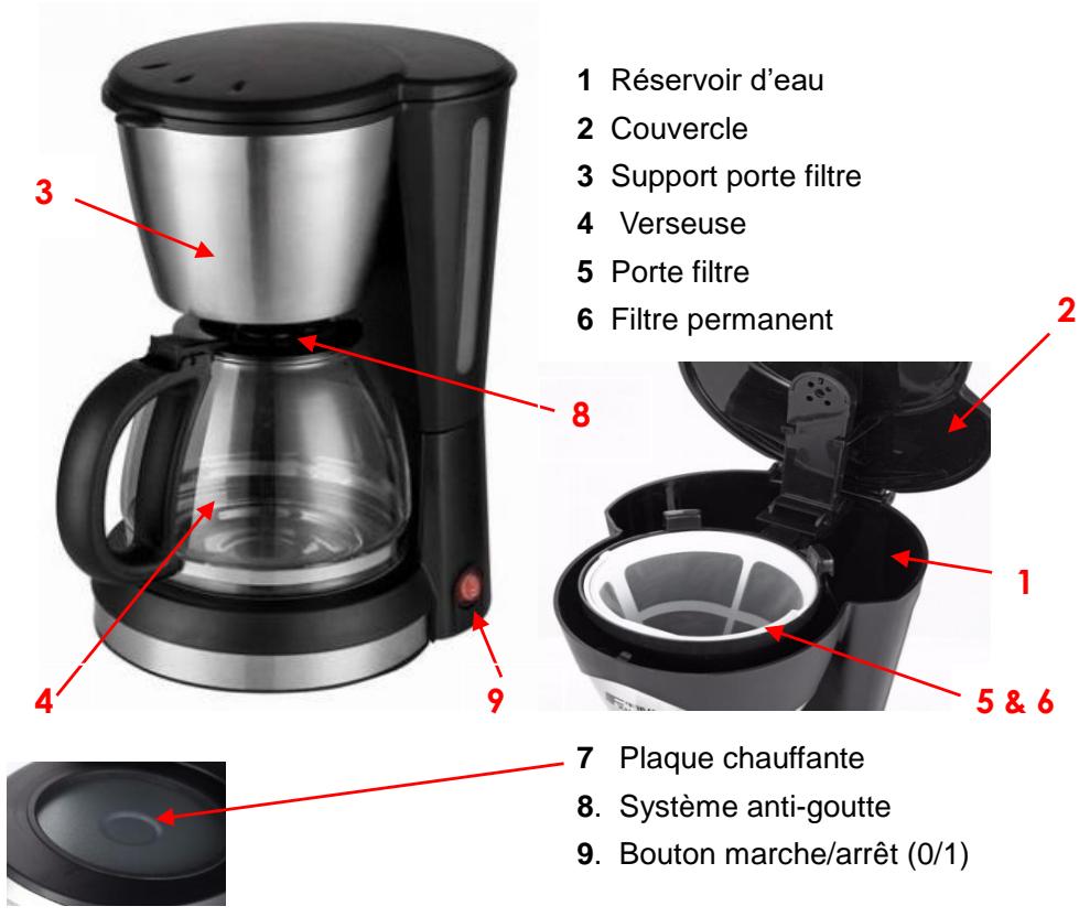 KITCHEN CHEF KSMD230 - DESCRIPTION DE L'APPAREIL - 1