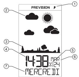 LA CROSSE TECHNOLOGY WS6822BLAB - Station Météo Colorée - 4