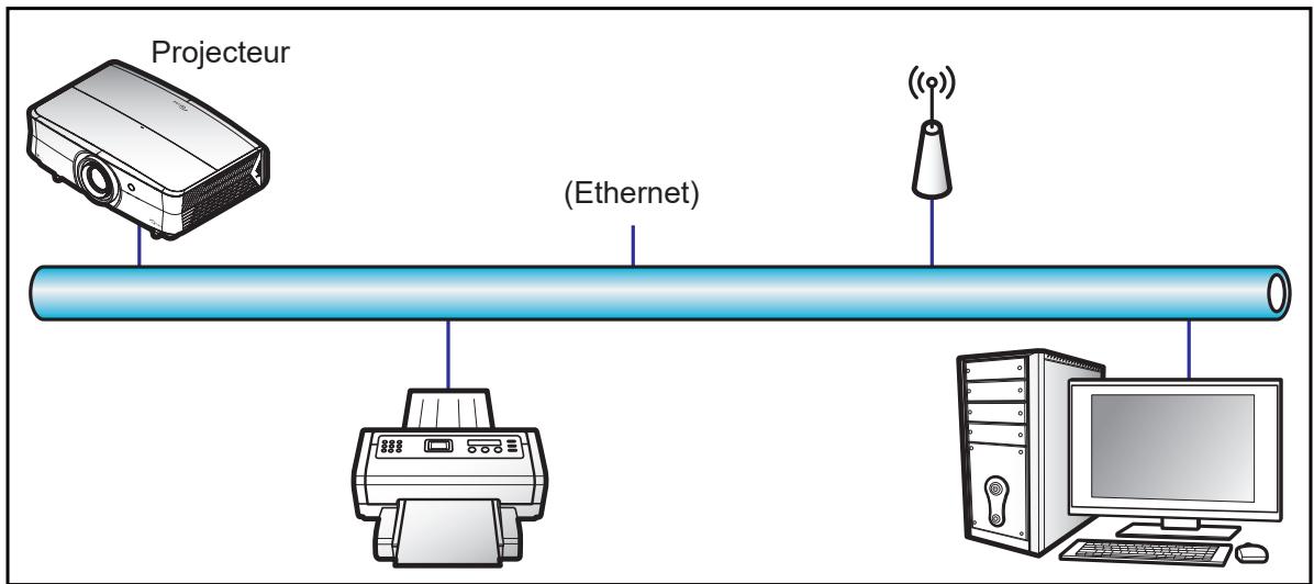 OPTOMA UHZ68LV - Fonction LAN RJ45 - 1