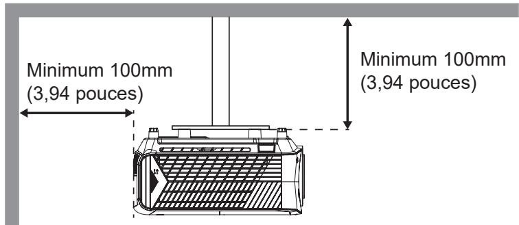 Minimum 100mm (3,94 pouces) Minimum 100mm (3,94 pouces)