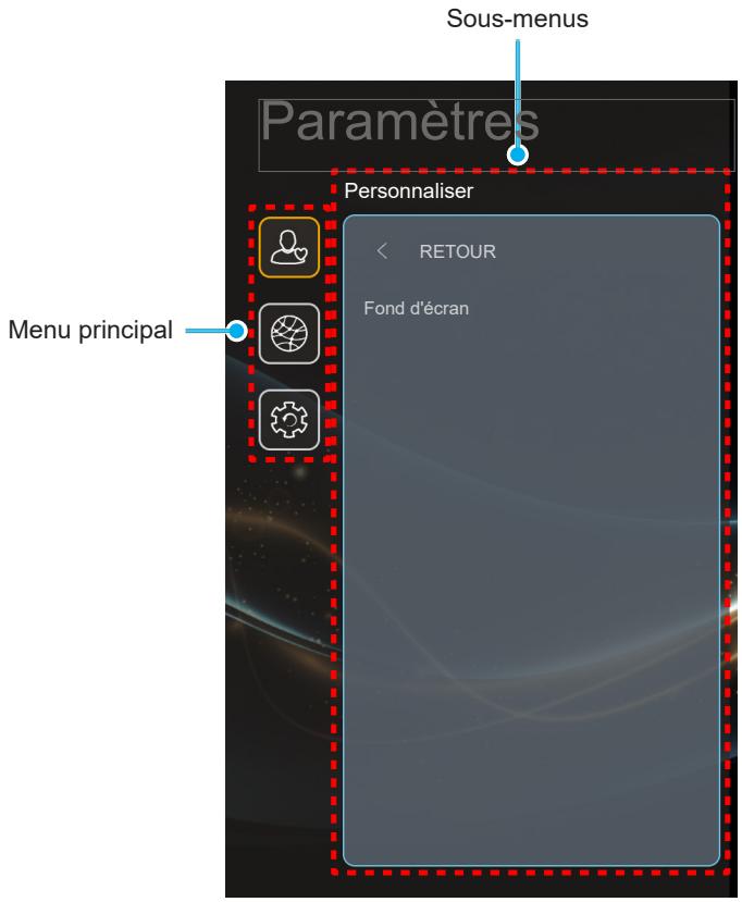 OPTOMA UHZ68LV - Paramètres système - 1