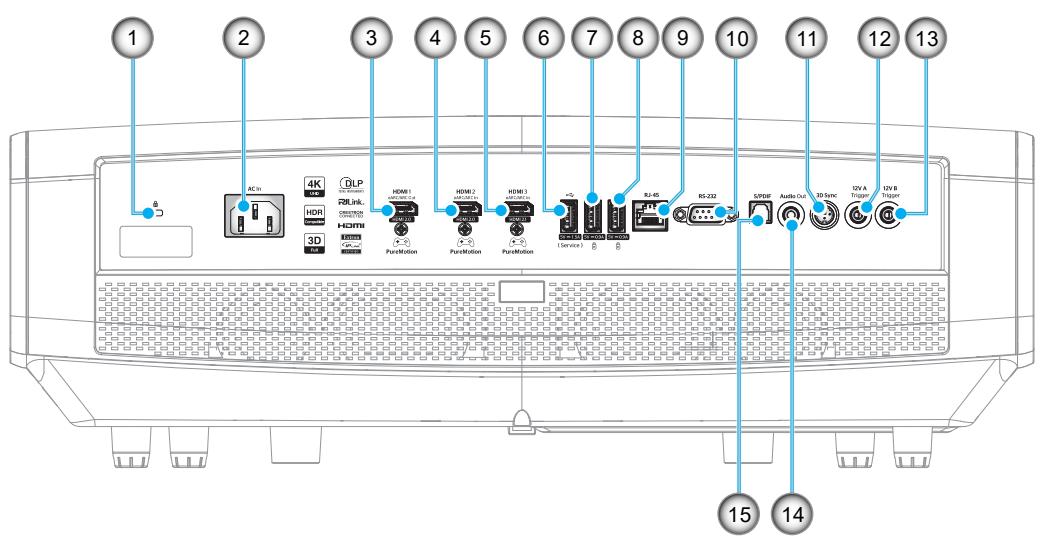OPTOMA UHZ68LV - Connexions - 1