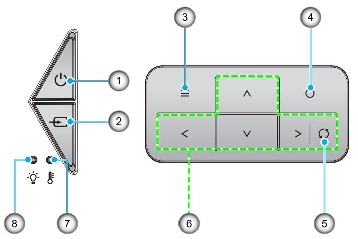 OPTOMA UHZ68LV - INTRODUCTION - 1