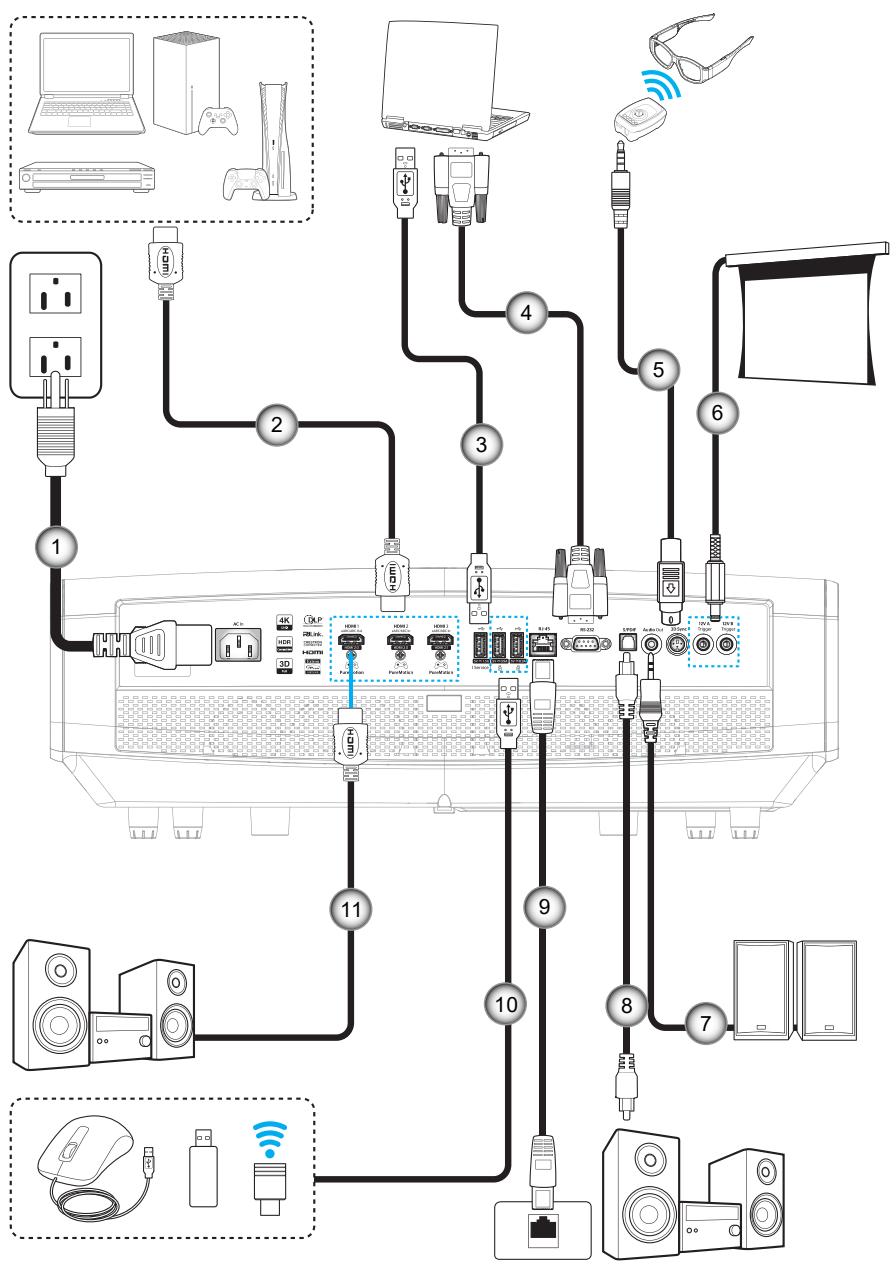 OPTOMA UHZ68LV - Connector des sources au projecteur - 1