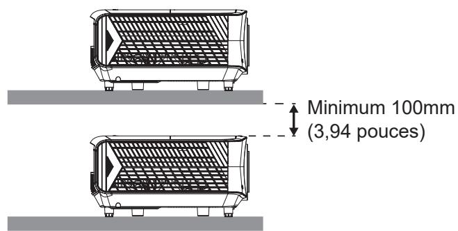 Minimum 100mm (3,94 pouces)