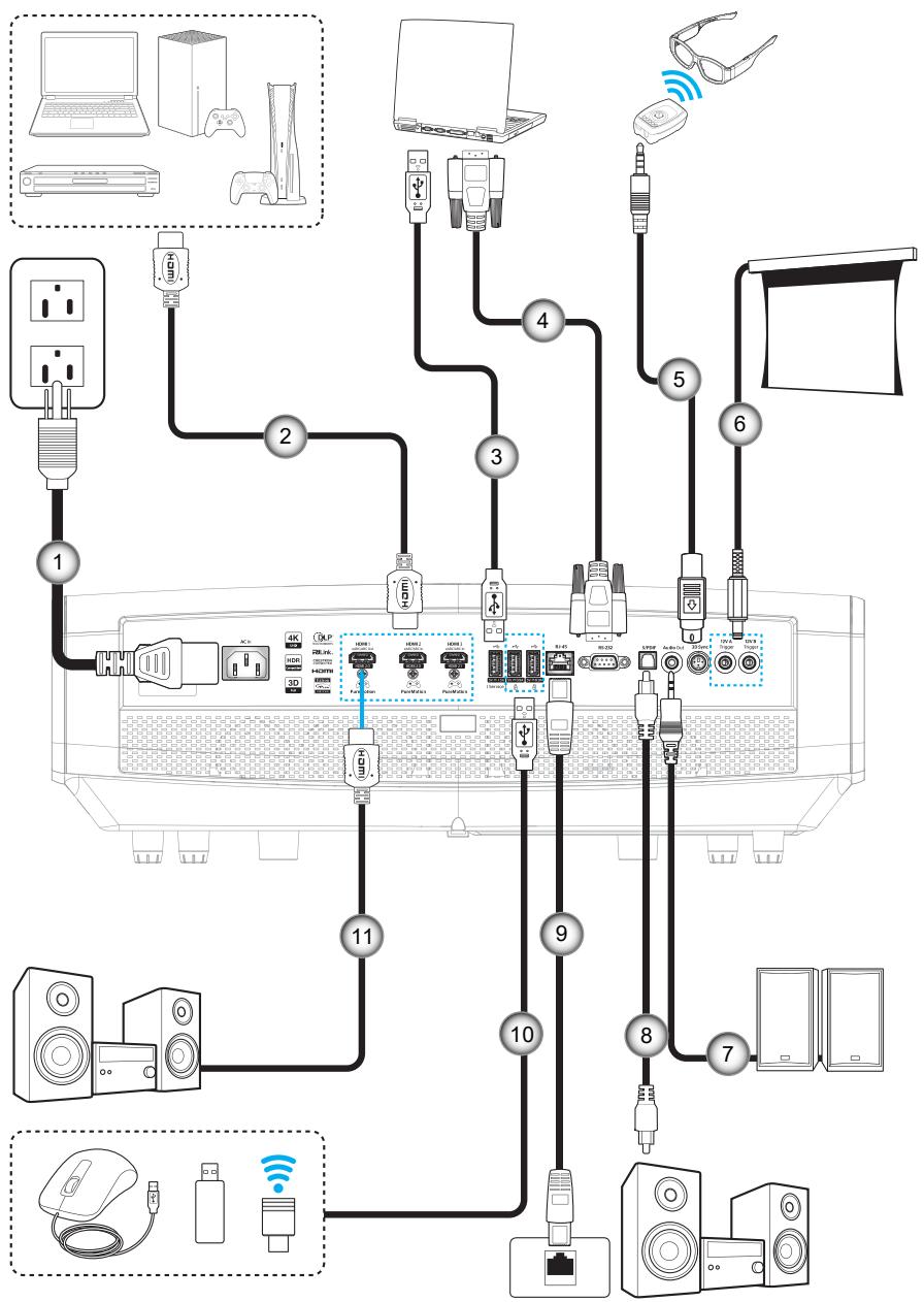 OPTOMA UHZ68LV - Connector des sources au projecteur - 1