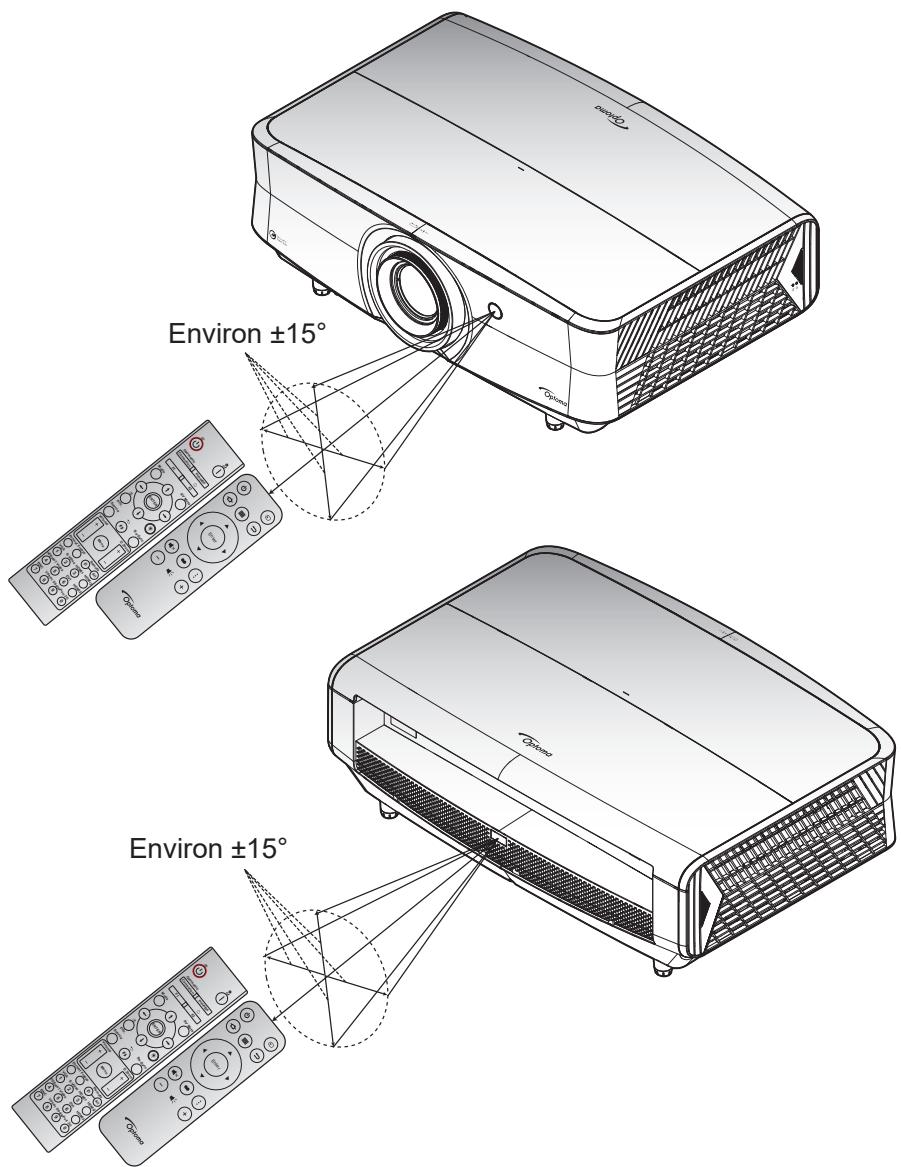 Environ ±15° Environ ±15°